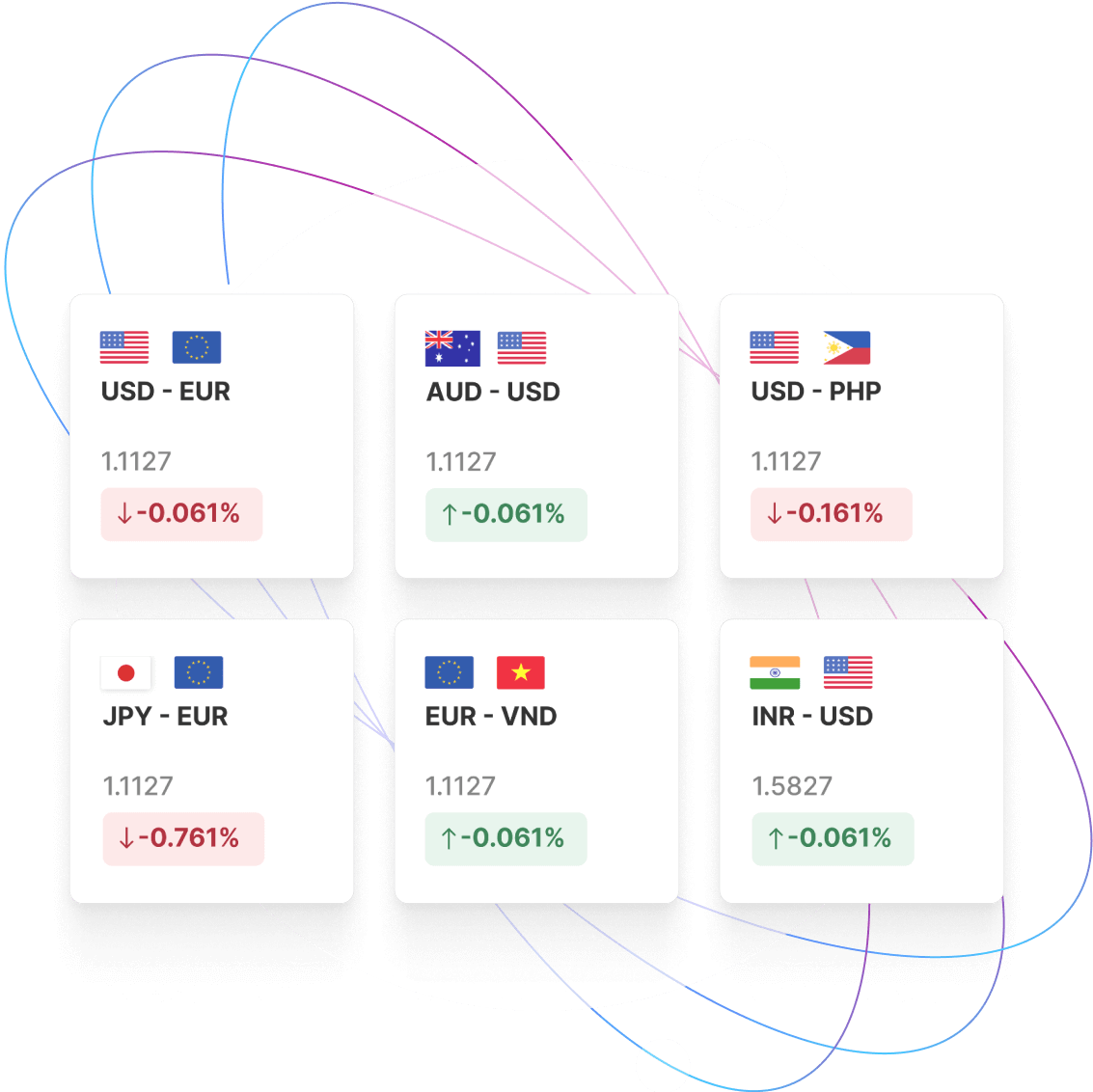 Mitigate fx payments Risk and Maximize Opportunities
